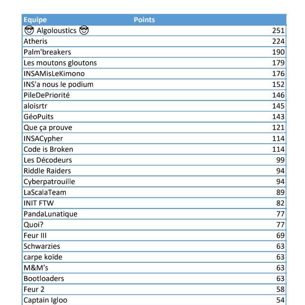 Break The Code 2023 thumbnail 2